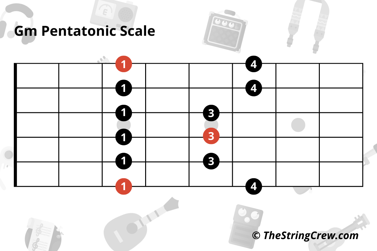 illustration of g minor pentatonic scale diagram with lines and circles.